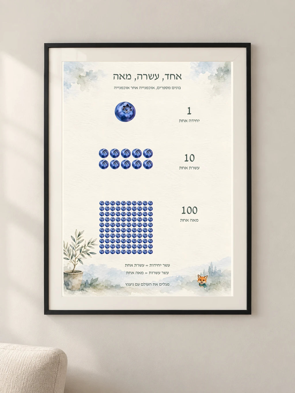 לכל ספרה יש מקום — framed — minimal-room-v3