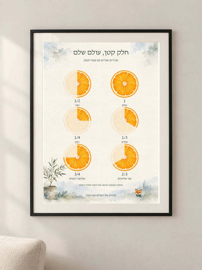 חלקים של שלם — פוסטר לימודי עם ניצוץ